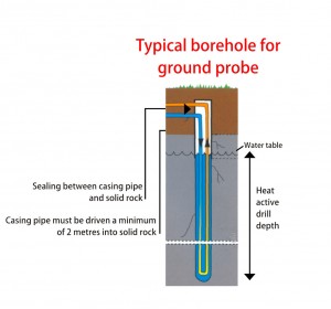 bore_hole_lg